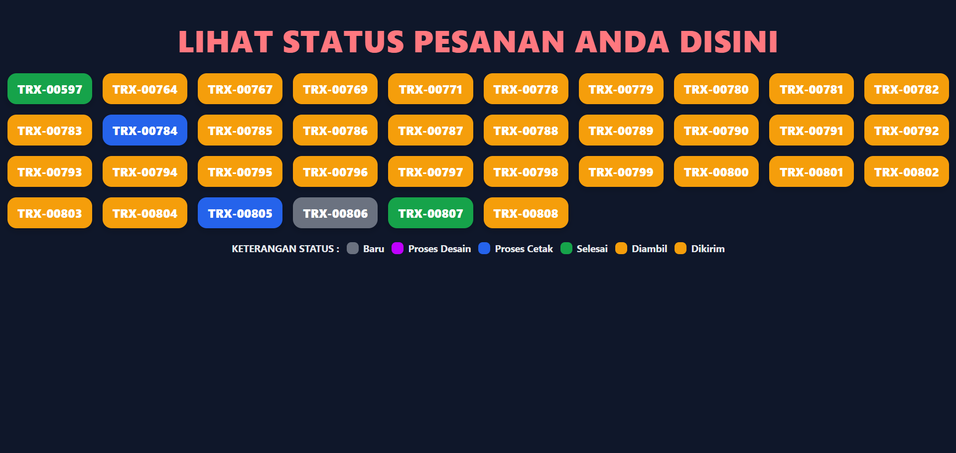 Status board produksi